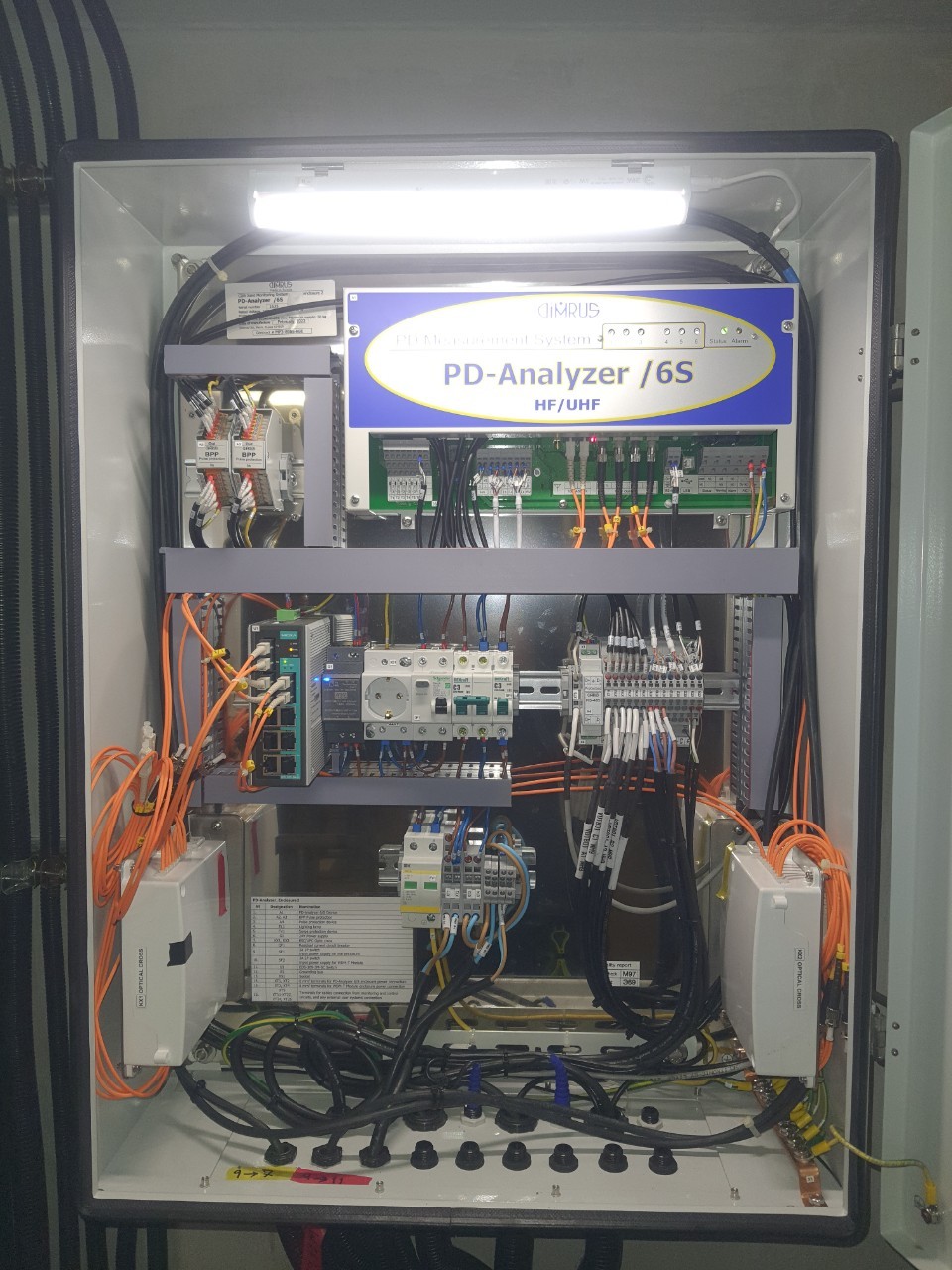 Online Monitoring Project for MEA Underground Cable 230kV