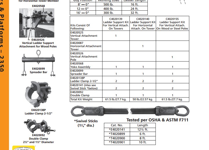 Ladder Support Attachments